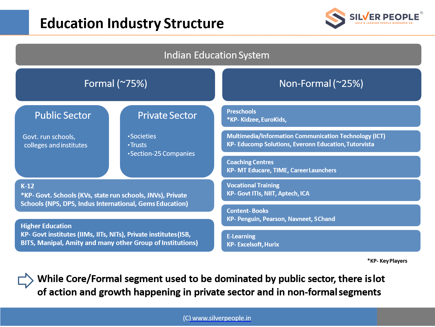 Education Industry Structure