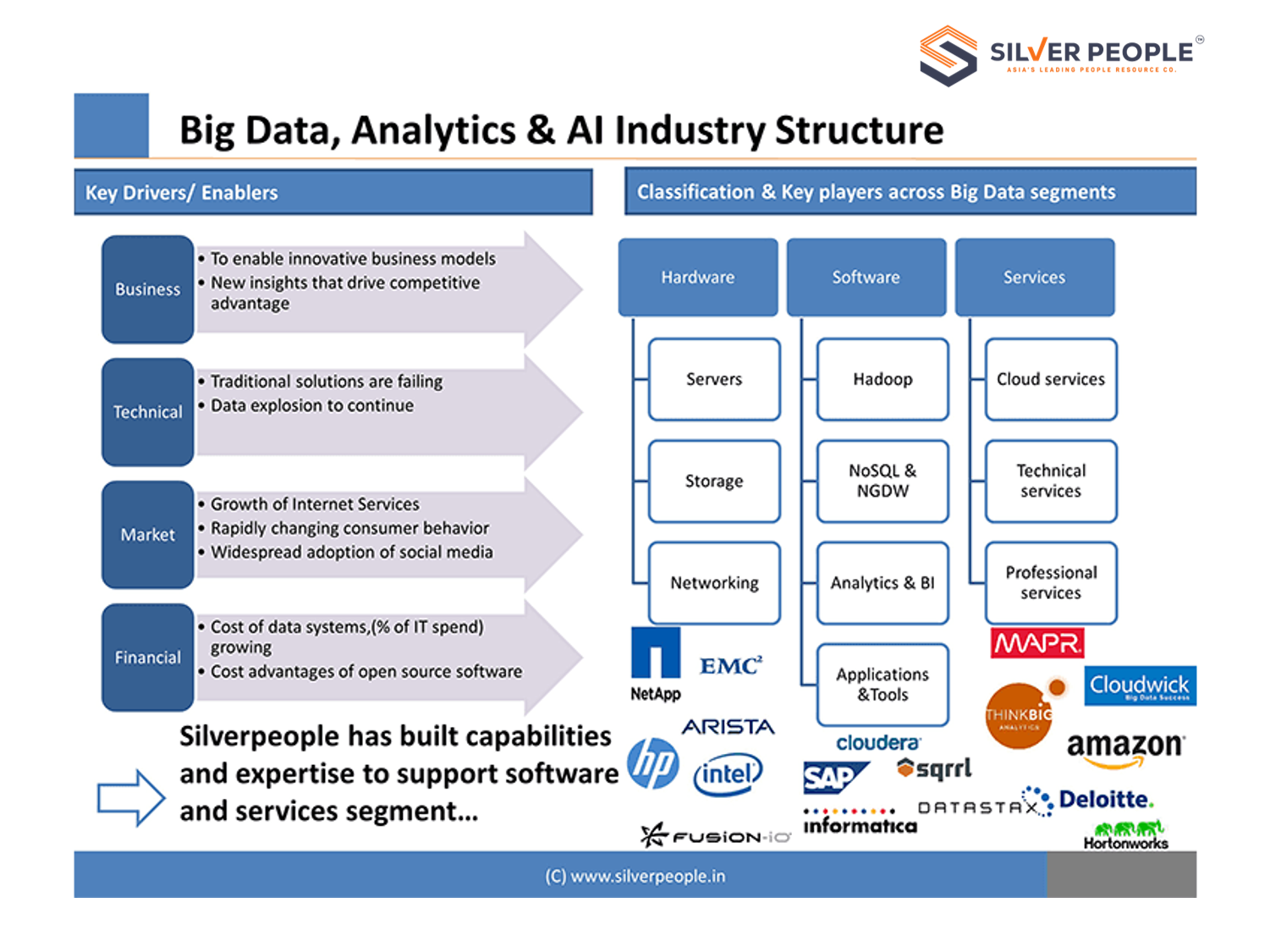 Big data отзывы otzyvy best company bigdata. Big data Аналитика. Большие данные big data это. Классификация big data. Признаки больших данных.