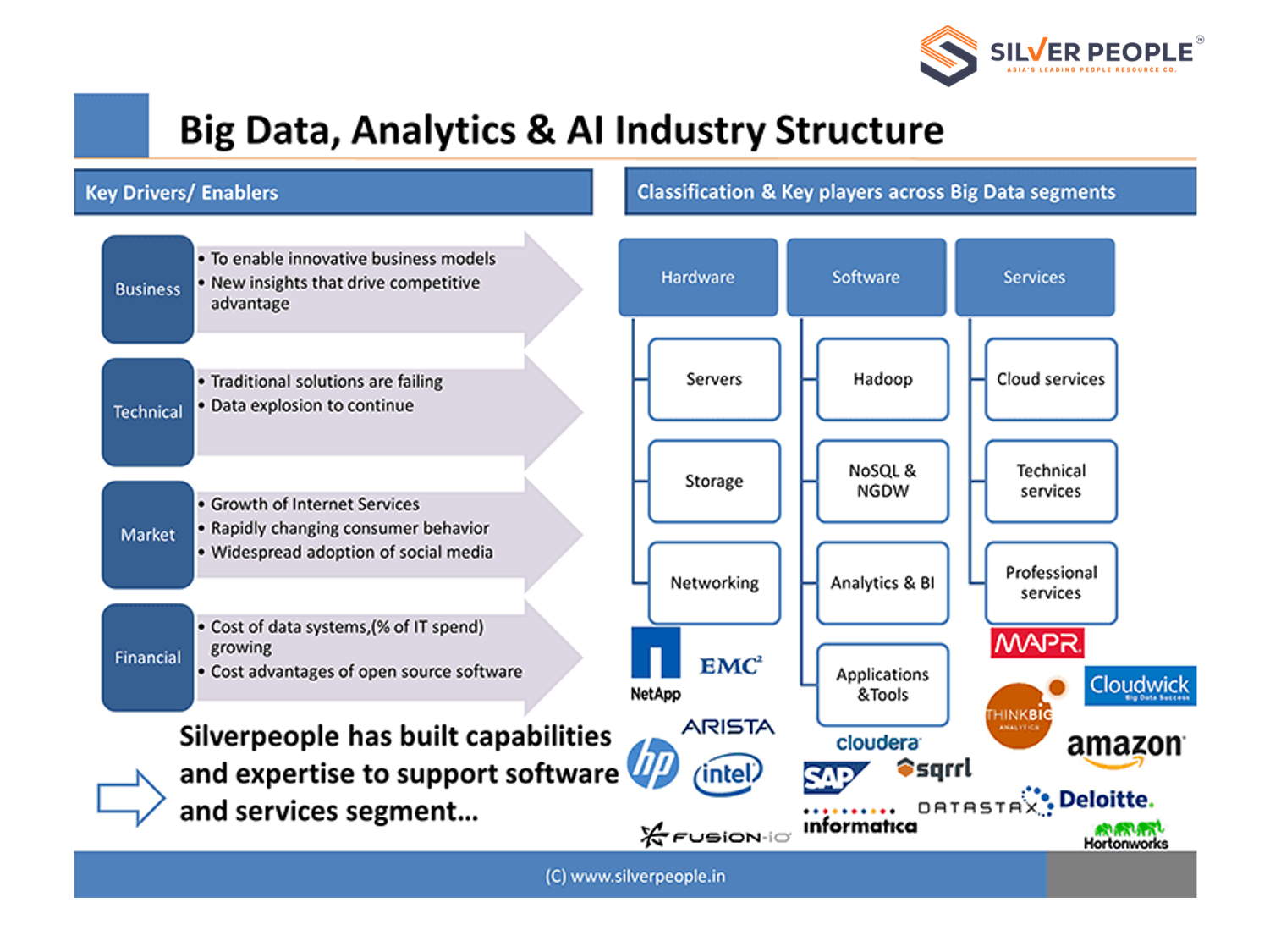 Big data vseotzyvy review company 577388. Big data Аналитика. Большие данные big data это. Классификация big data. Признаки больших данных.