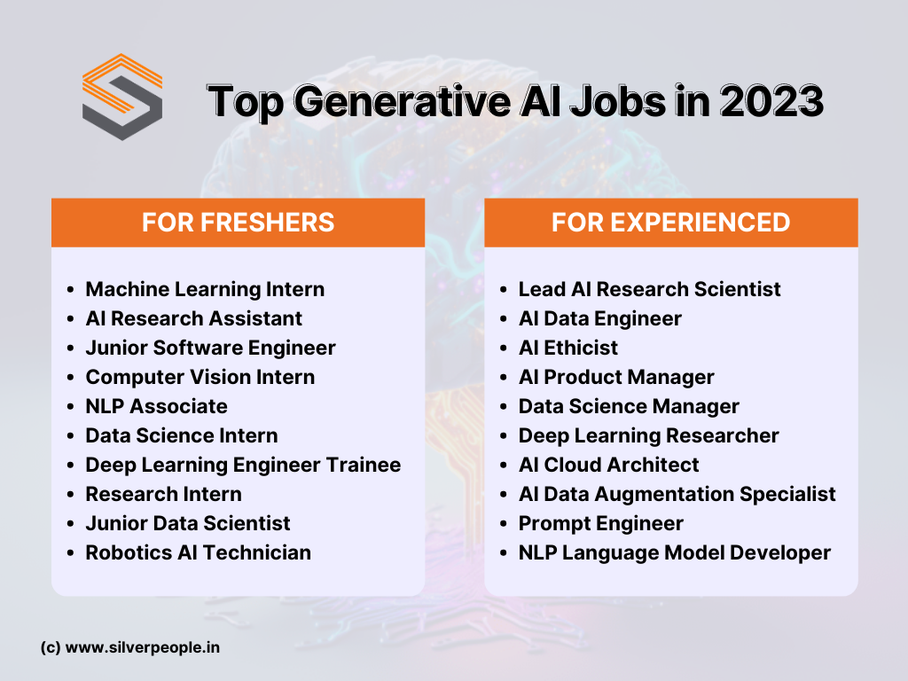 Top Generative AI Roles for Freshers and Experienced