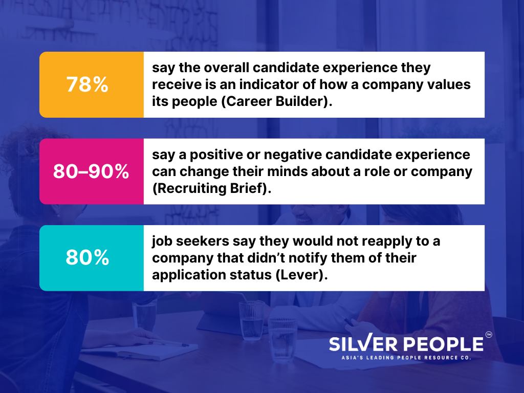 Stats on Positive Candidate Experience in Recruitment
