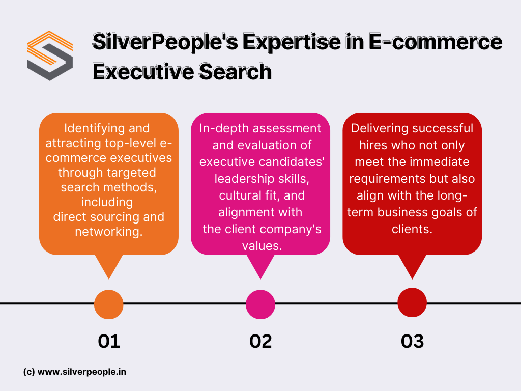 SilverPeople's Expertise in Executive Search